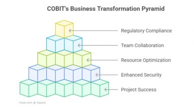 why-some-companies-thrive-digitally,-while-others-struggle:-it's-simpler-than-you-think.