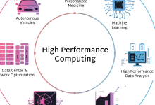 high-performance-computing-hardware:-essential-components-for-power-users